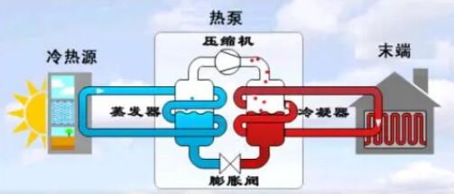 空氣能熱泵冬季正確防凍方法！